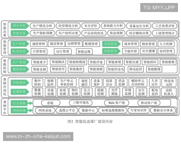 智能化推进阶段品牌视觉资产自动化分类 极大提升了后期制作的检索速度